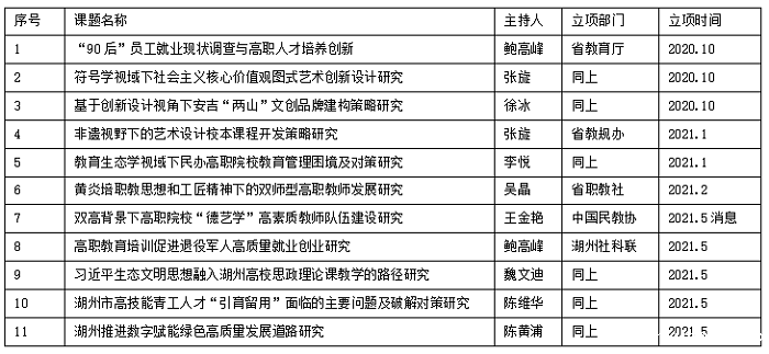 企业微信截图_20210611094927.png 企业微信截图_20210611094927.png